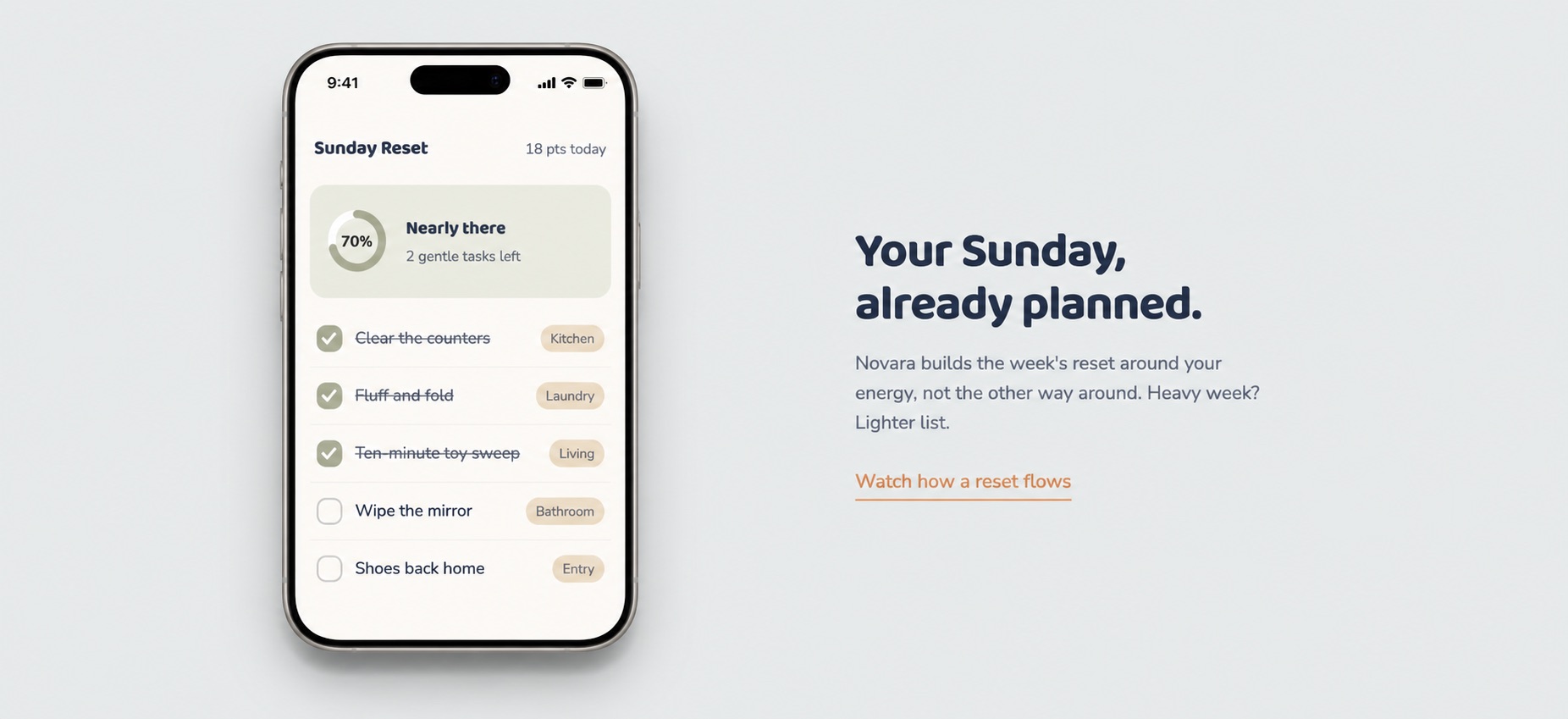A phone showing the Sunday Reset screen with a 70 percent progress ring and a checklist of rooms